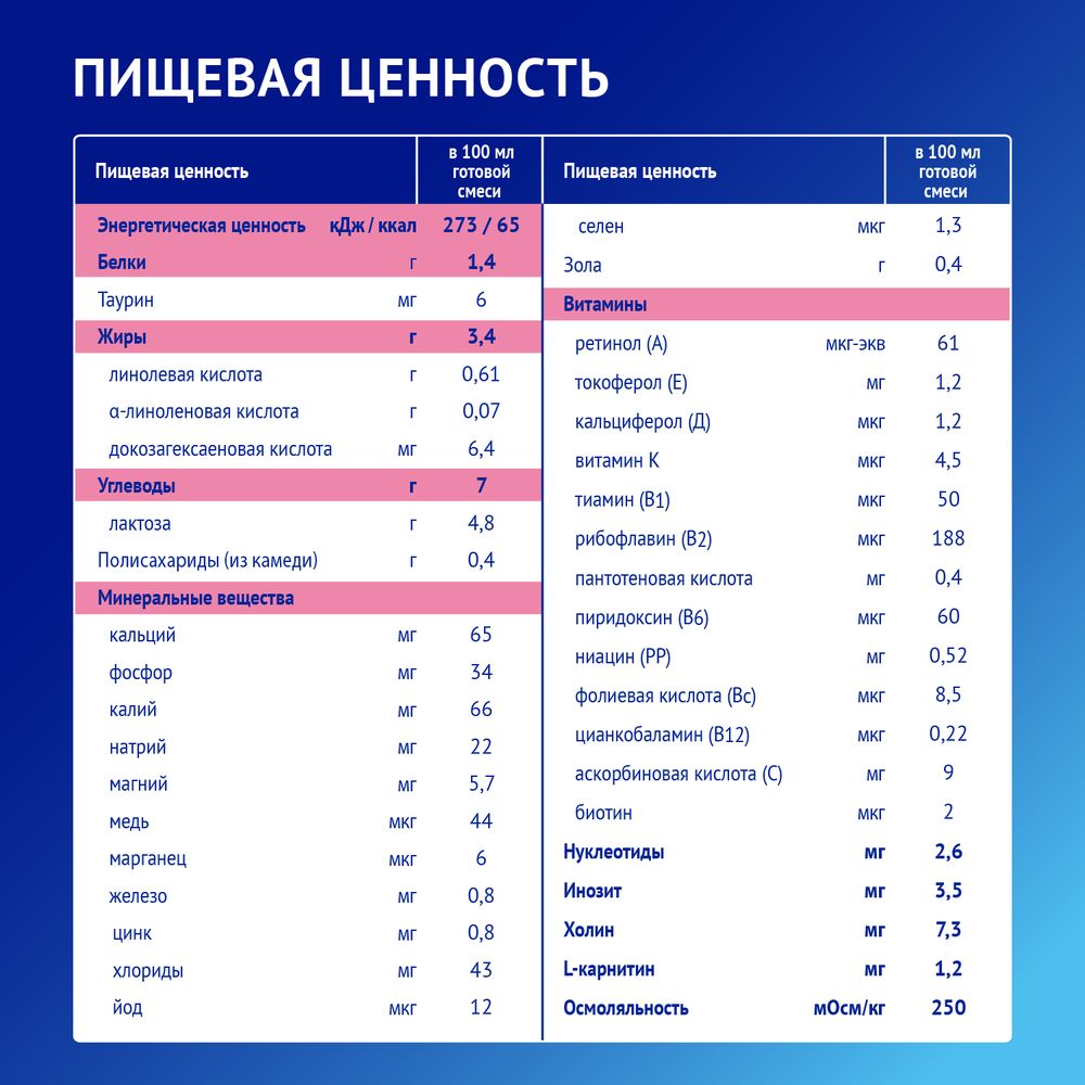 Nutrilak Premium АНТИРЕФЛЮКСНЫЙ — фото 7