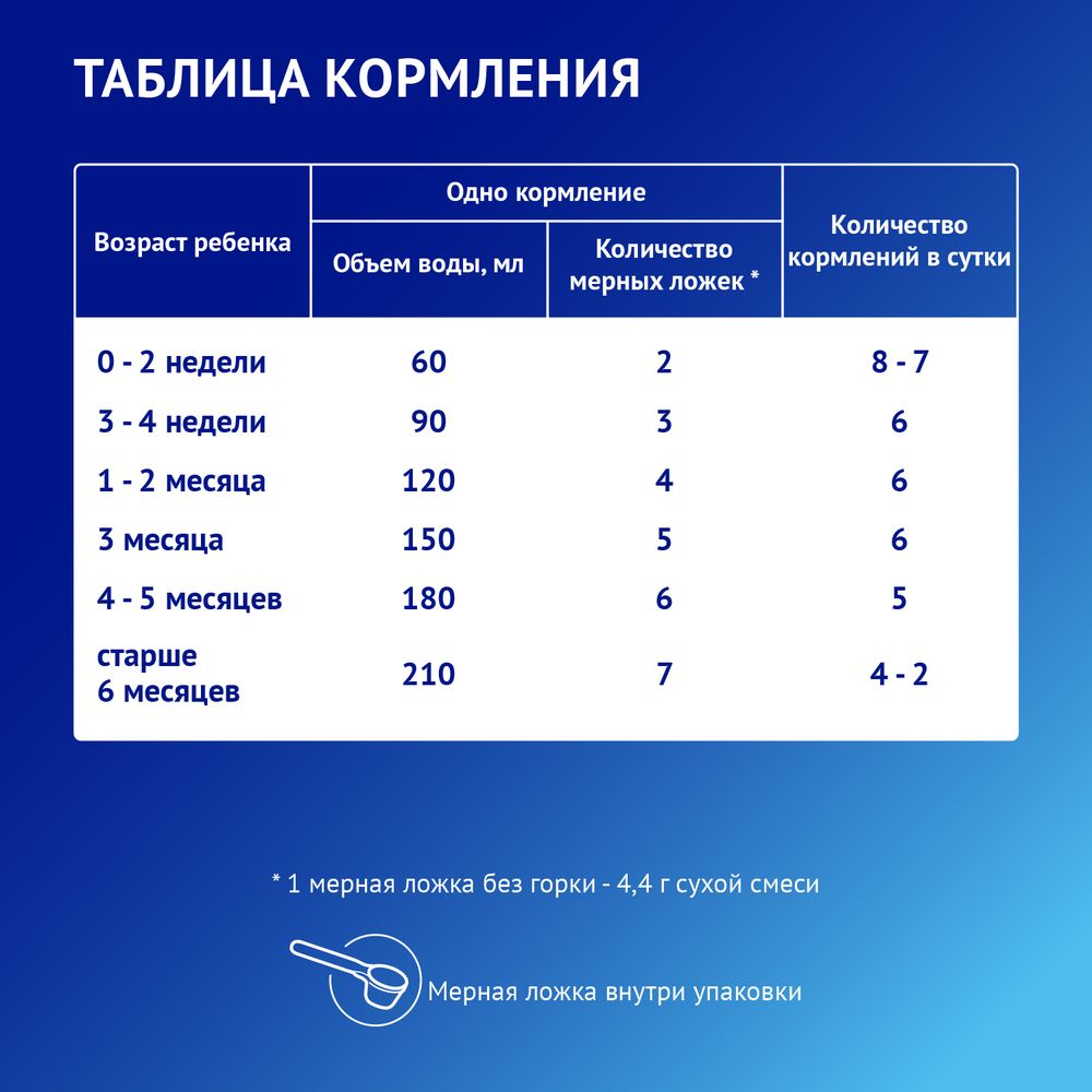 Nutrilak Premium АНТИРЕФЛЮКСНЫЙ — фото 8