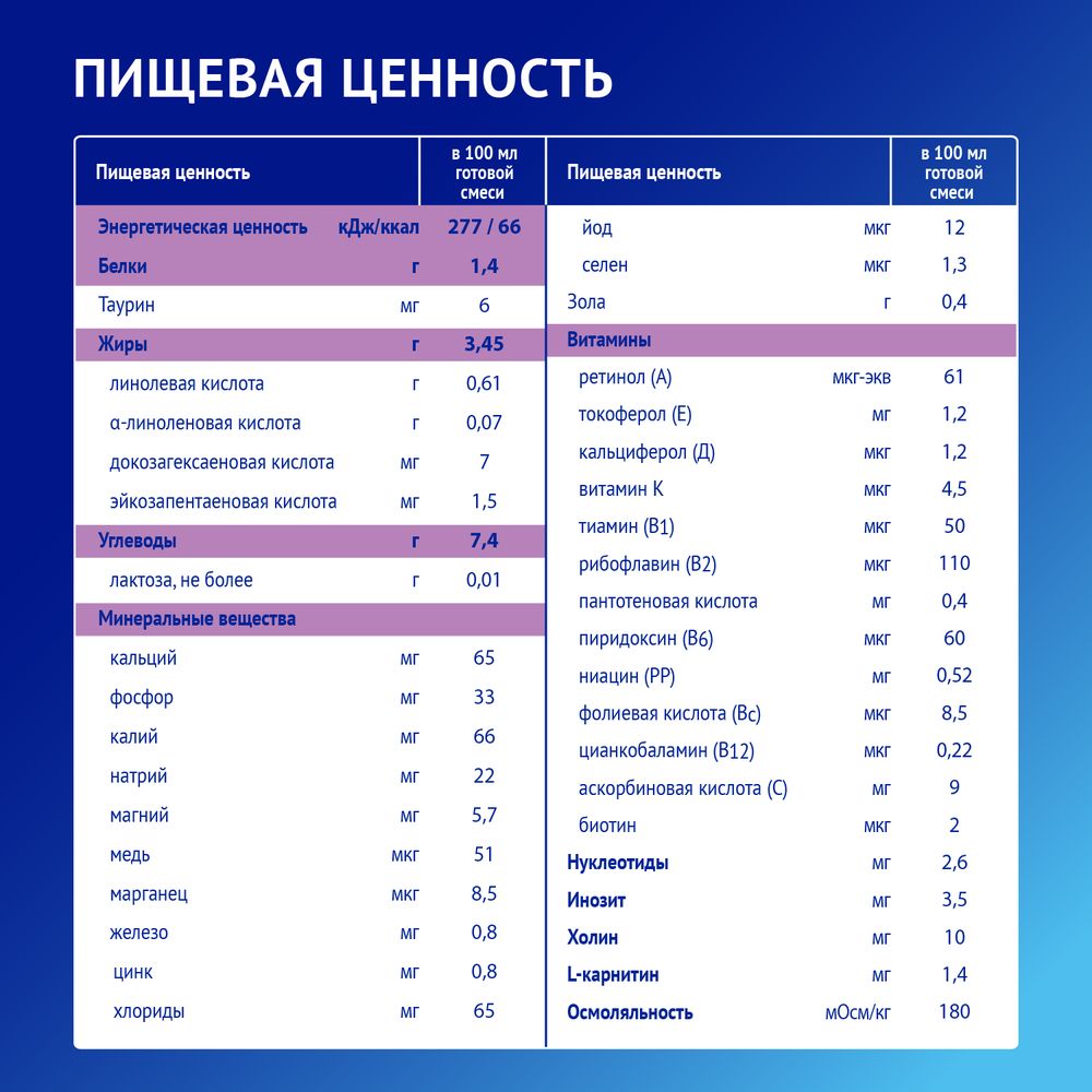 Nutrilak Premium БЕЗЛАКТОЗНЫЙ, 350 г — фото 8