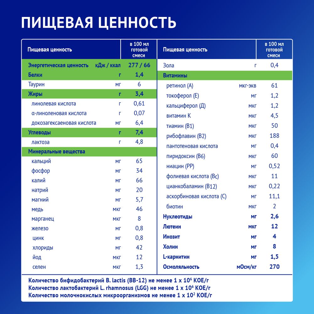 Nutrilak Premium КИСЛОМОЛОЧНЫЙ — фото 8