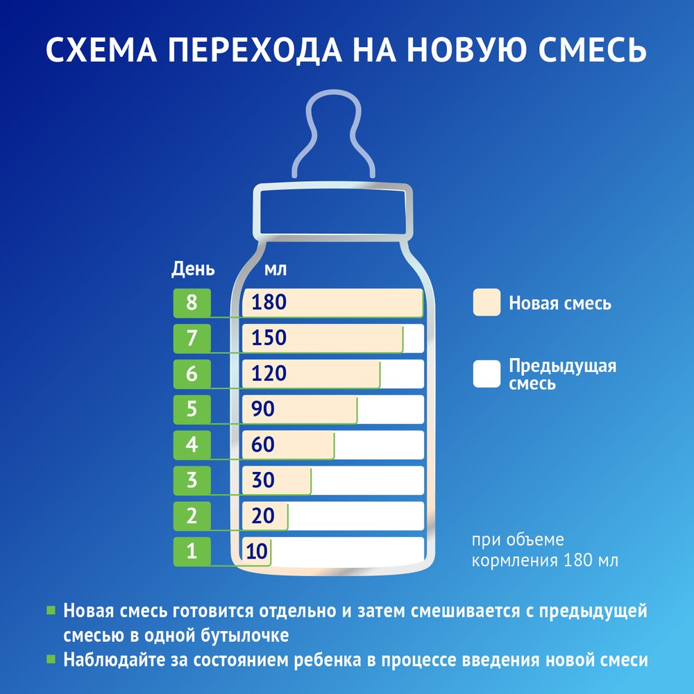Nutrilak Premium КИСЛОМОЛОЧНЫЙ — фото 11
