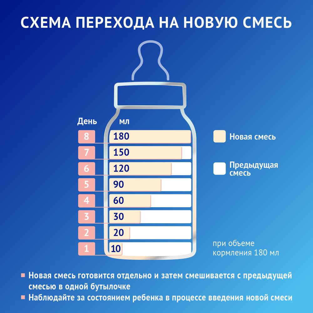 Nutrilak Premium ПРЕ — фото 10
