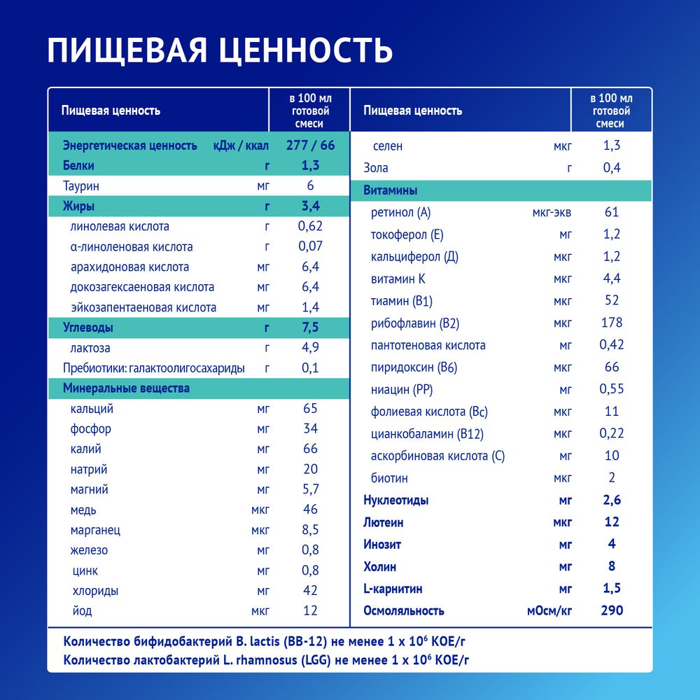 Nutrilak Premium CAESAREA БИФИ — фото 8