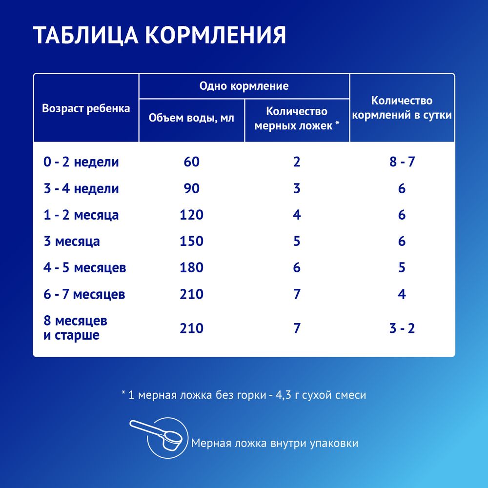 Nutrilak Premium CAESAREA БИФИ — фото 9