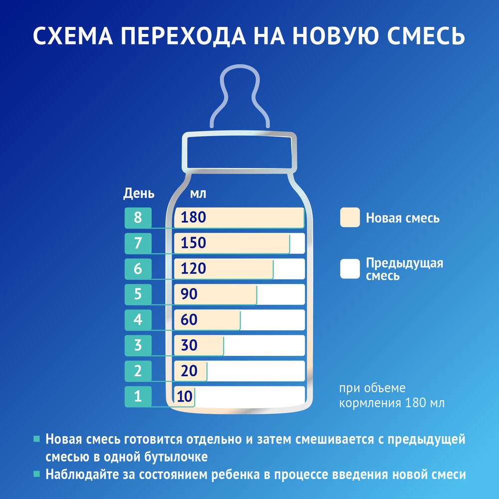 Nutrilak Premium CAESAREA БИФИ — фото 11