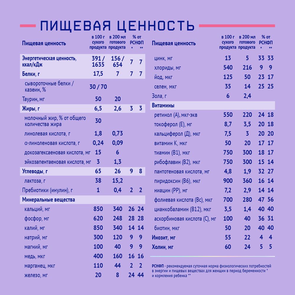 NutriMa Фемилак Продукт сухой специализированный для беременных и кормящих женщин со вкусом манго — фото 10