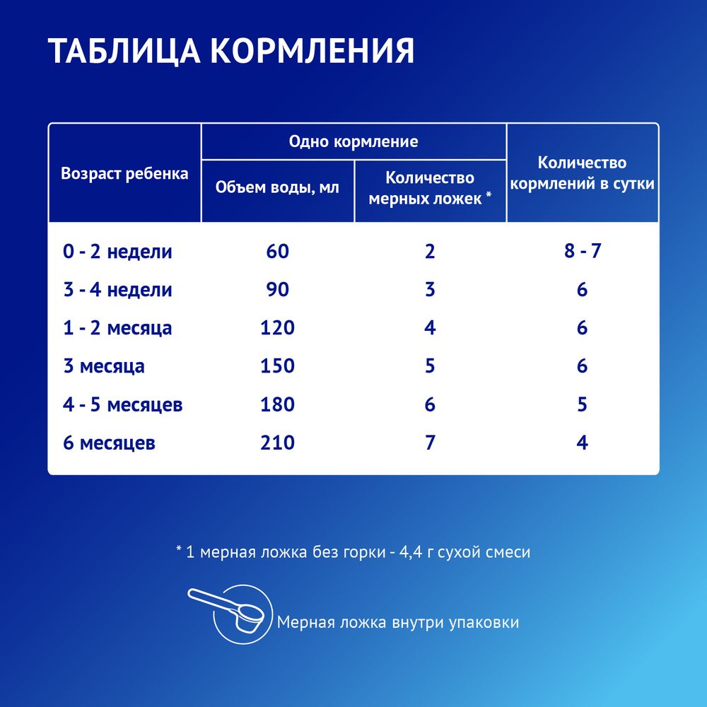 Nutrilak Premium 1 Сухая молочная адаптированная начальная смесь, 600 г — фото 8
