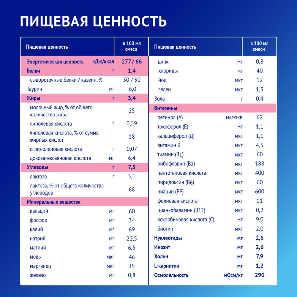 Nutrilak Premium 1 Смесь стерилизованная молочная адаптированная начальная — фото 6