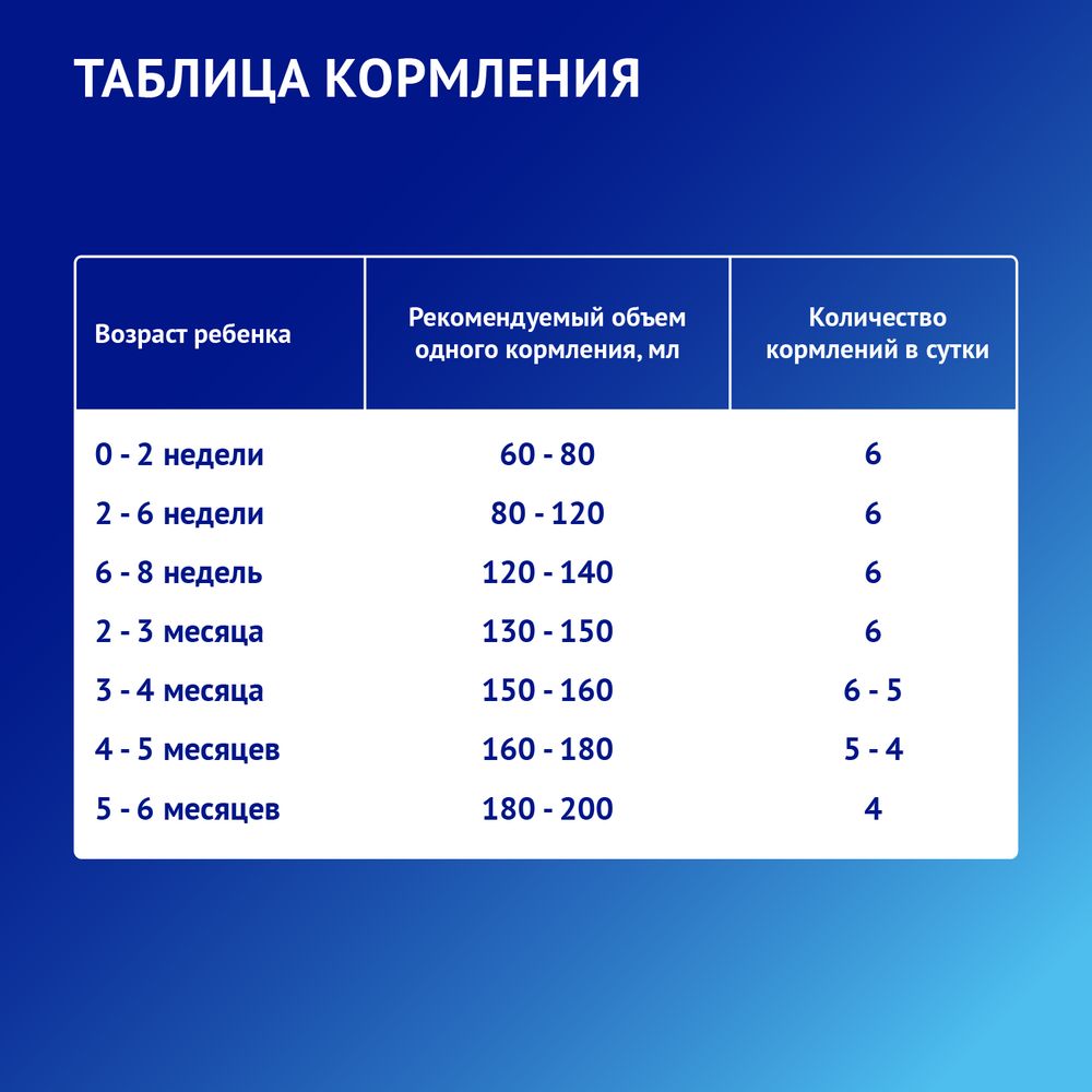 Nutrilak Premium 1 Смесь стерилизованная молочная адаптированная начальная — фото 7