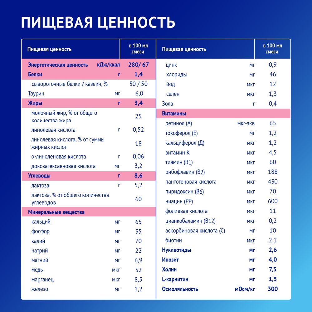 Nutrilak Premium 2 Смесь стерилизованная молочная адаптированная последующая — фото 6