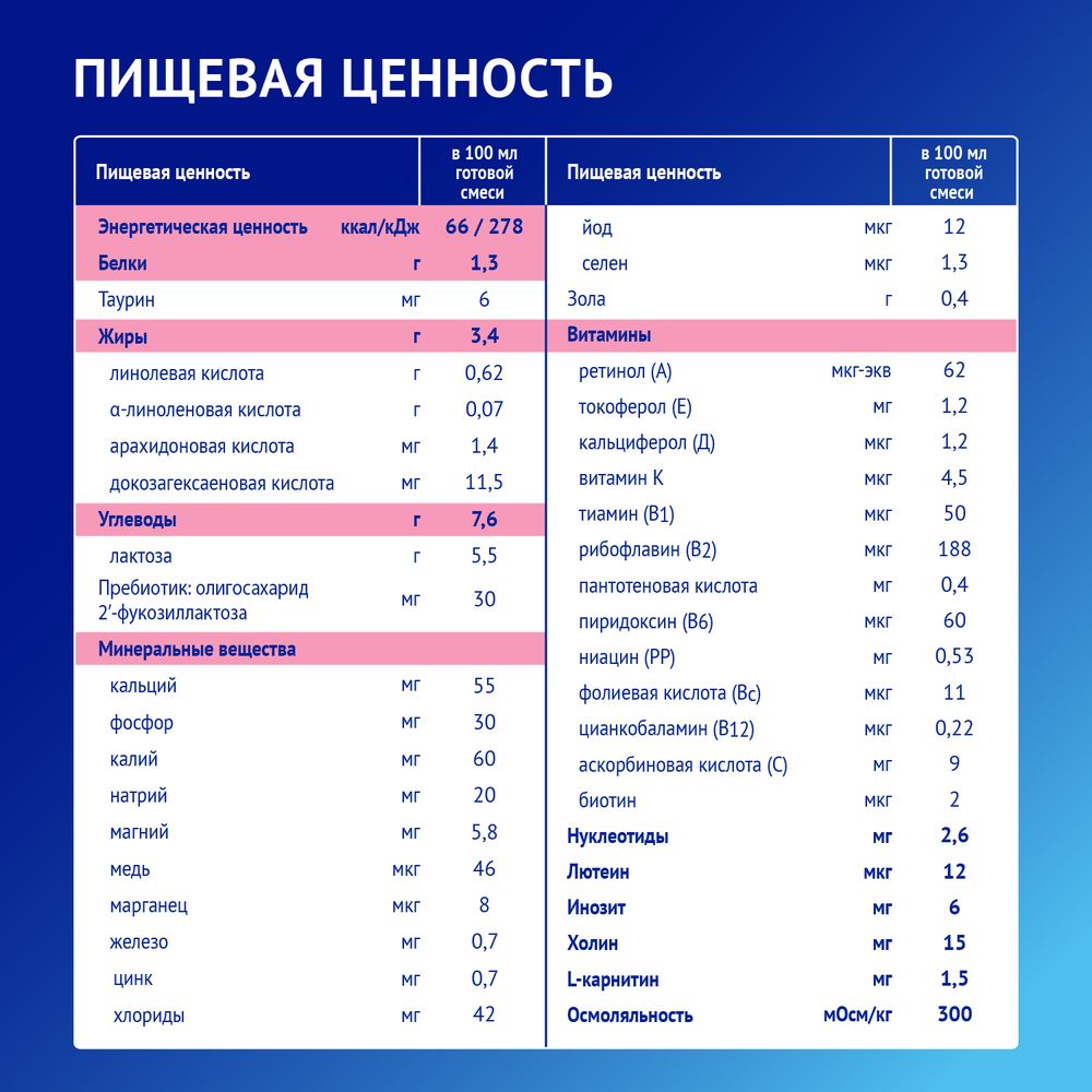 Nutrilak Premium 1 Сухая молочная адаптированная начальная смесь, 1050 г — фото 7