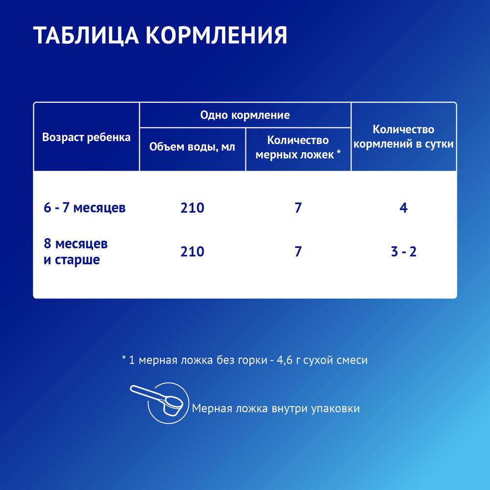 Nutrilak Premium 2 Молочная смесь адаптированная последующая, 1050 г — фото 8