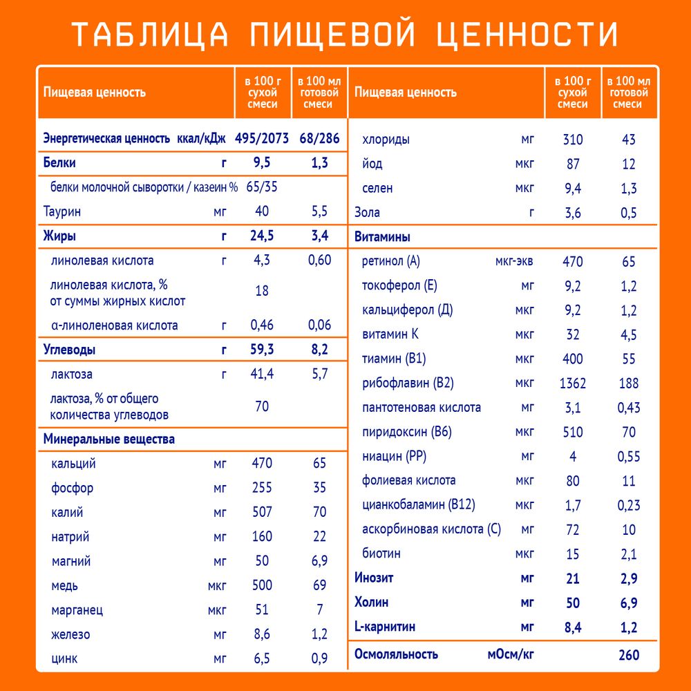 Nutrilak 2 Молочная смесь сухая адаптированная последующая, 300 г — фото 6