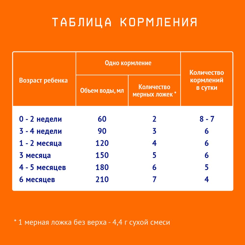 Nutrilak 1 Молочная смесь адаптированная с рождения, 1050 г — фото 4