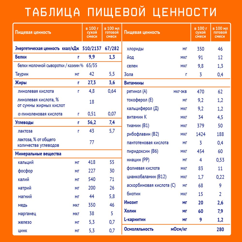 Nutrilak 1 Молочная смесь адаптированная с рождения, 1050 г — фото 6