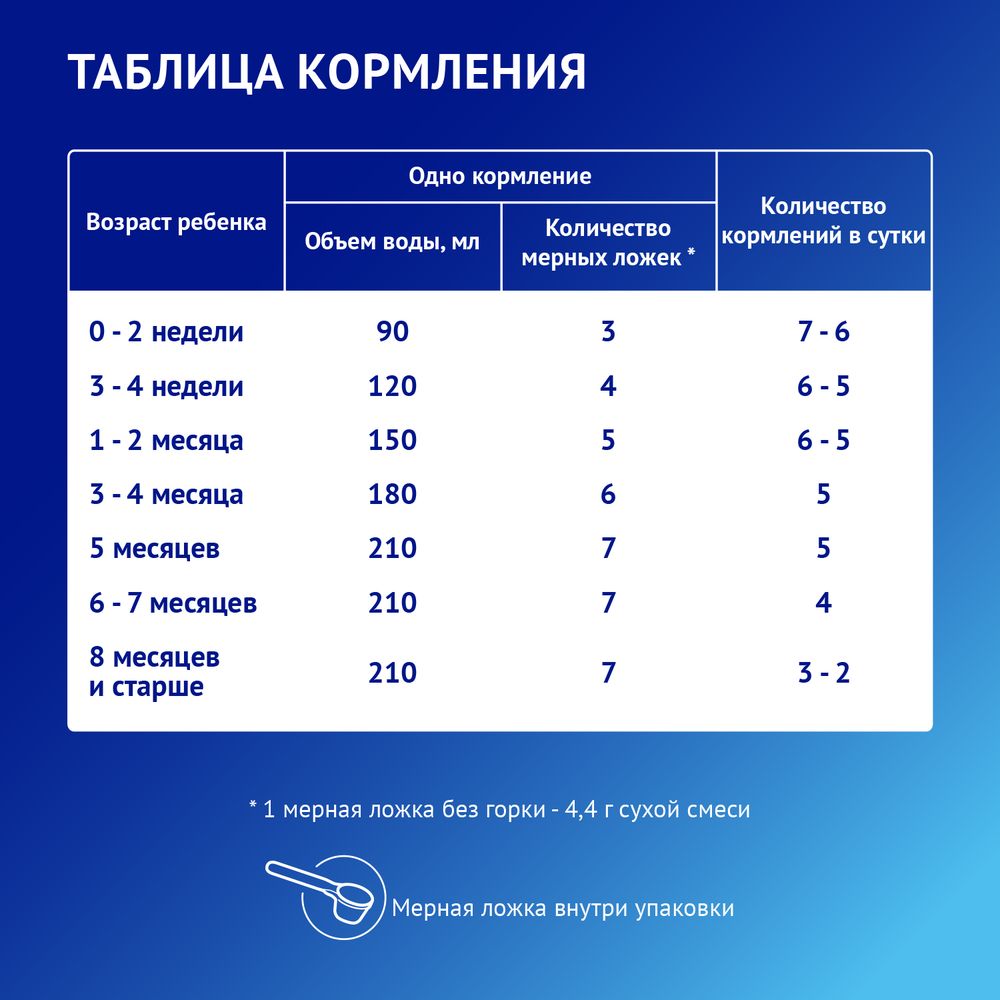 Nutrilak Premium КОМФОРТ, 600 г — фото 9