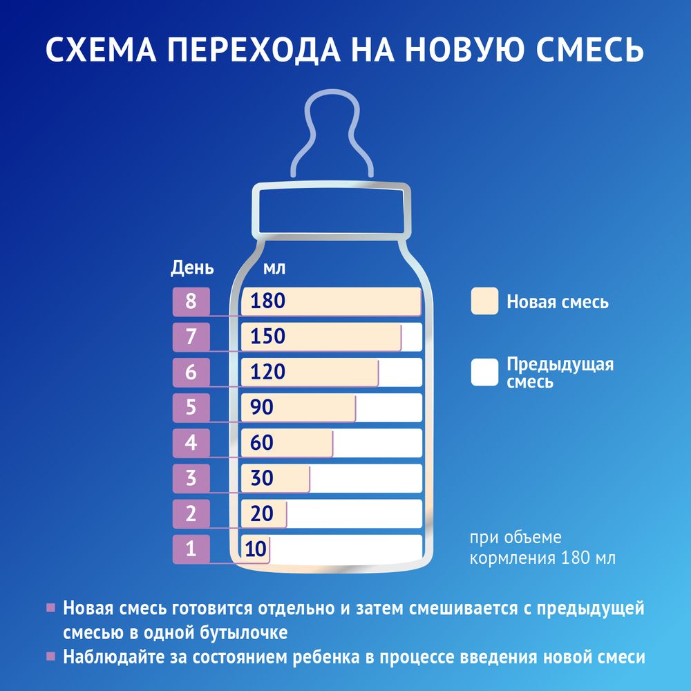 Nutrilak Premium БЕЗЛАКТОЗНЫЙ, 600 г — фото 11