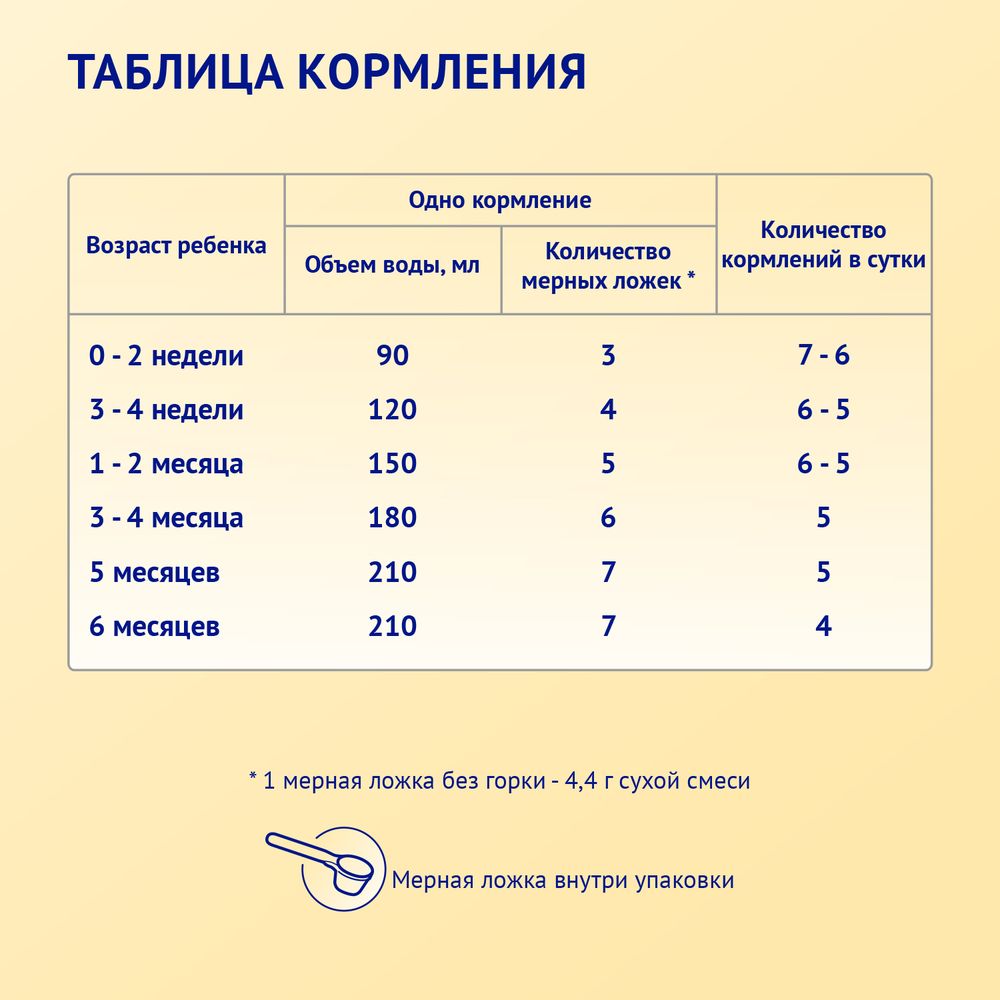 Nutrilak 1 Premium Смесь молочная сухая начальная на основе козьего молока, 600 г — фото 11