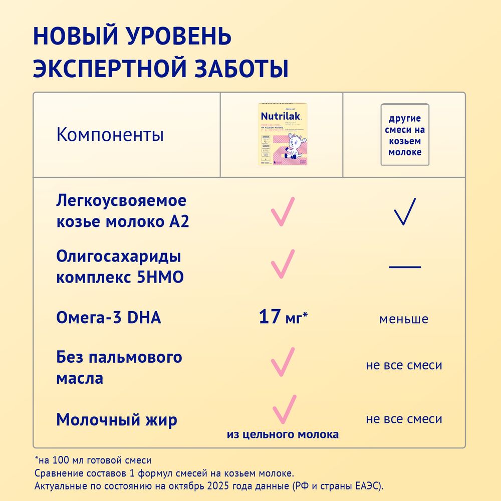 Nutrilak 2 Premium Смесь молочная сухая последующая на основе козьего молока, 600 г — фото 6