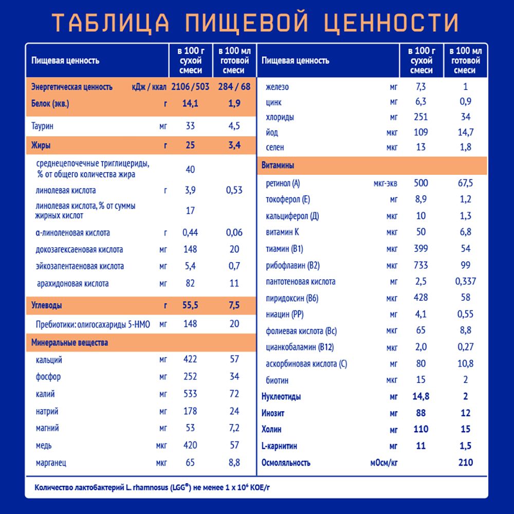Nutrilak Premium ГАСТРО ПЕП — фото 5