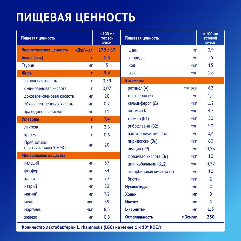 Nutrilak Premium АЛЛЕРГО ПЕП — фото 7