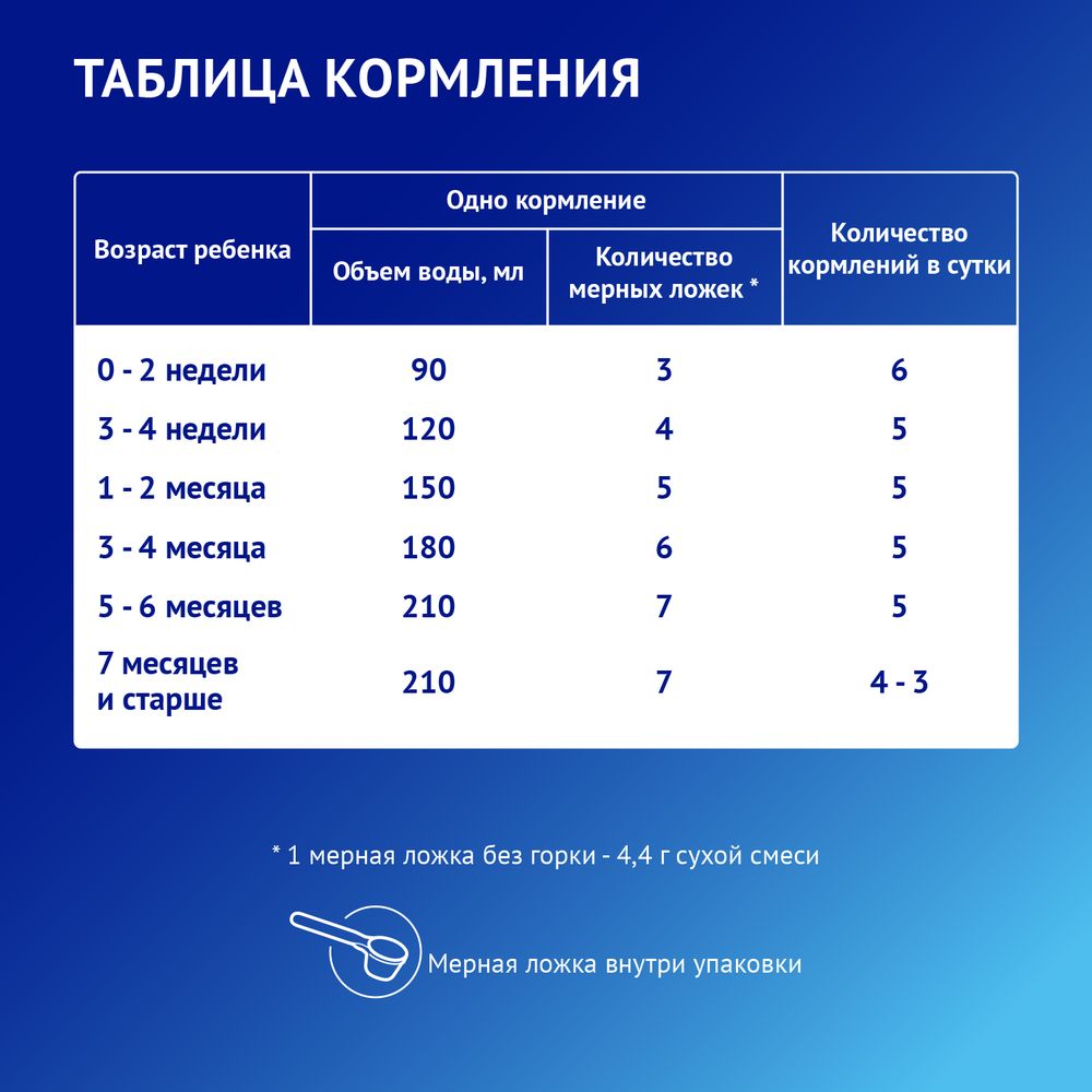 Nutrilak Premium АЛЛЕРГО ПЕП — фото 8