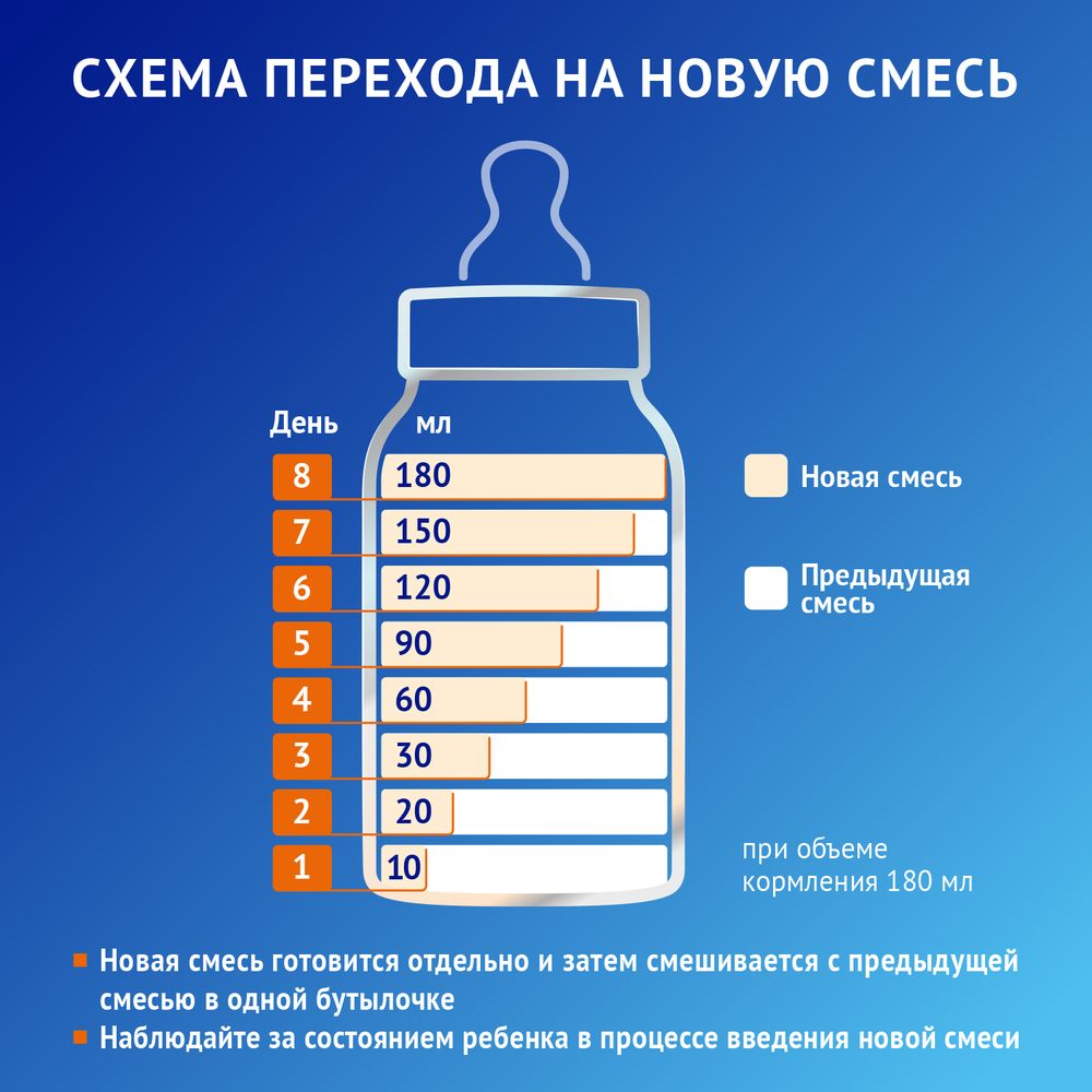 Nutrilak Premium АЛЛЕРГО ПЕП — фото 9