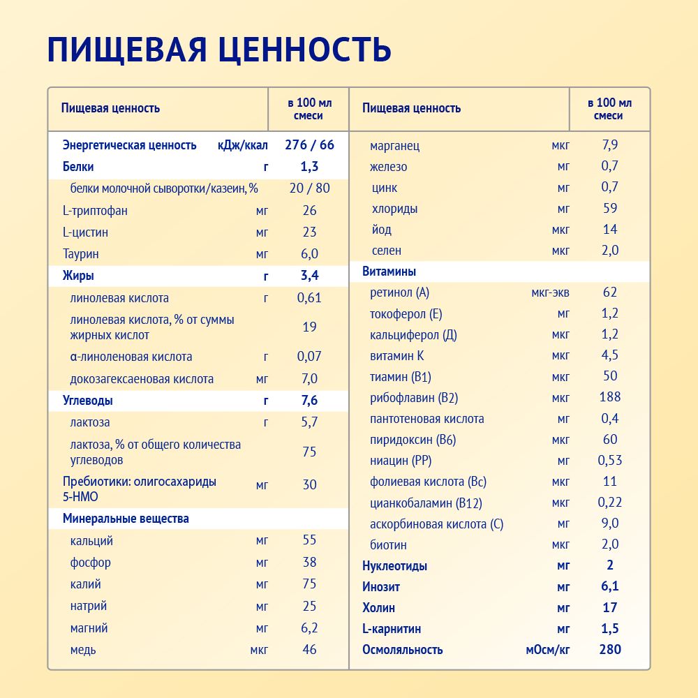 Nutrilak 2 Premium Смесь молочная стерилизованная последующая на козьем молоке — фото 2