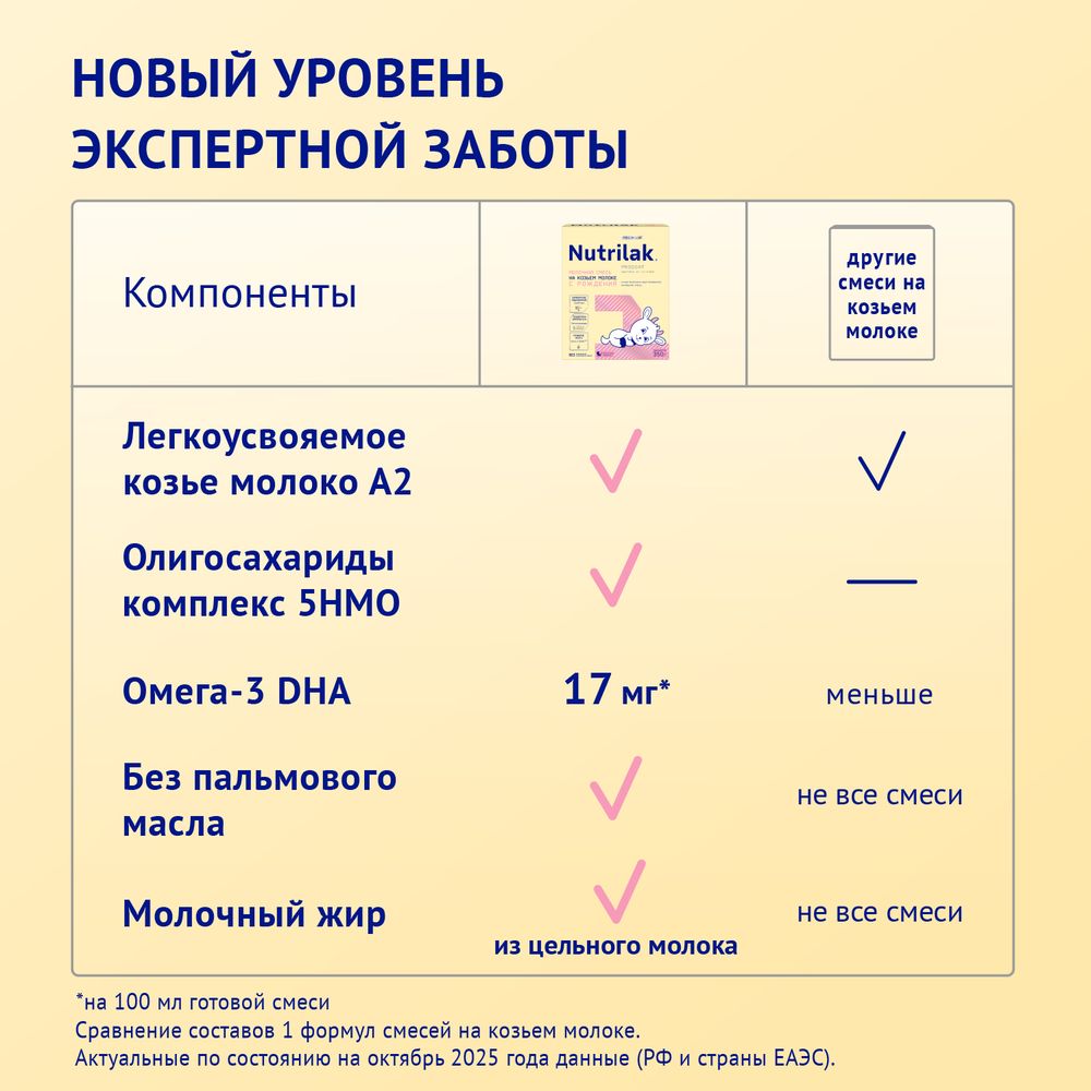 Nutrilak 1 Premium Смесь молочная сухая начальная на основе козьего молока, 1050 г — фото 7