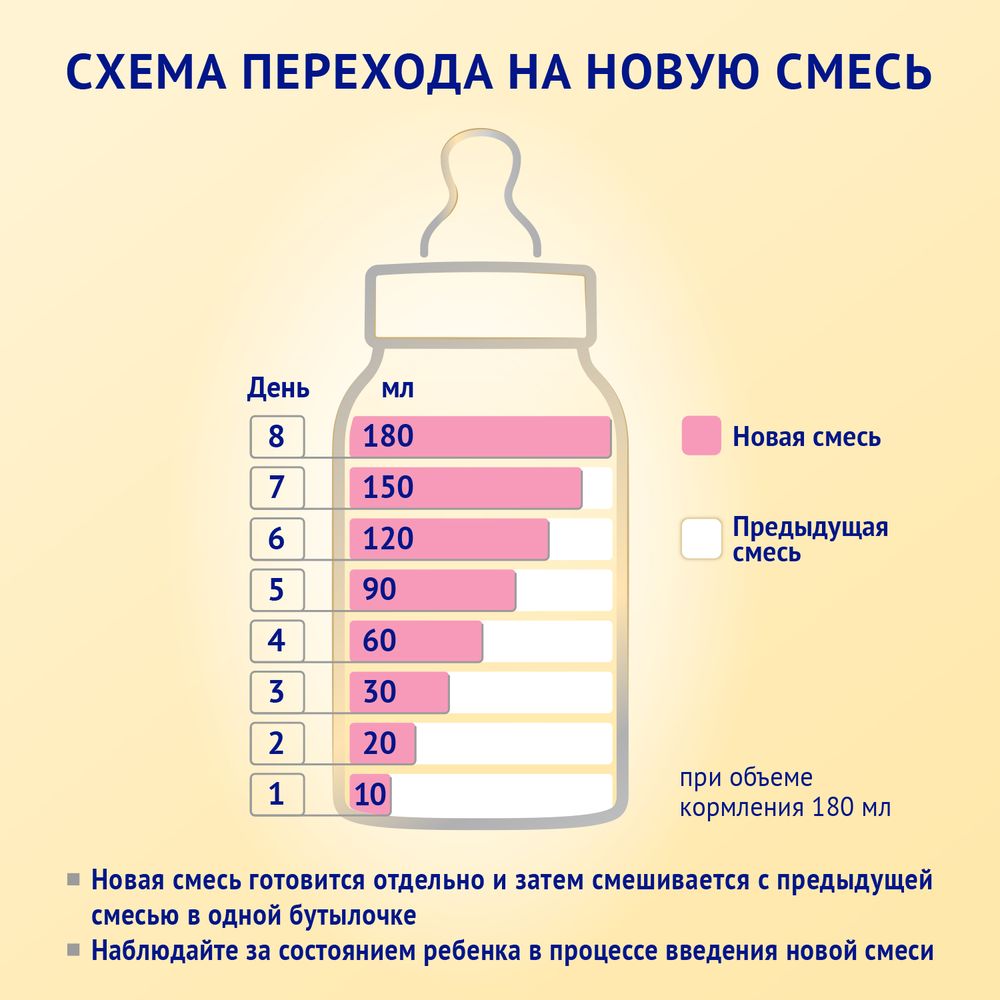 Nutrilak 1 Premium Смесь молочная сухая начальная на основе козьего молока, 1050 г — фото 13